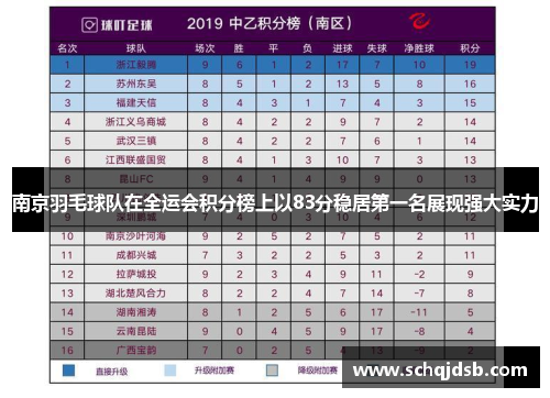 南京羽毛球队在全运会积分榜上以83分稳居第一名展现强大实力