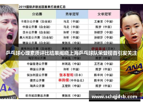 乒乓球心理素质评比结果揭晓上海乒乓球队荣登榜首引发关注